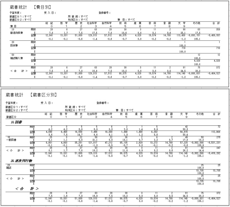 蔵書統計の出力見本。費目別と蔵書区分別の2種類で、分類ごとの冊数・金額・構成比が並ぶ