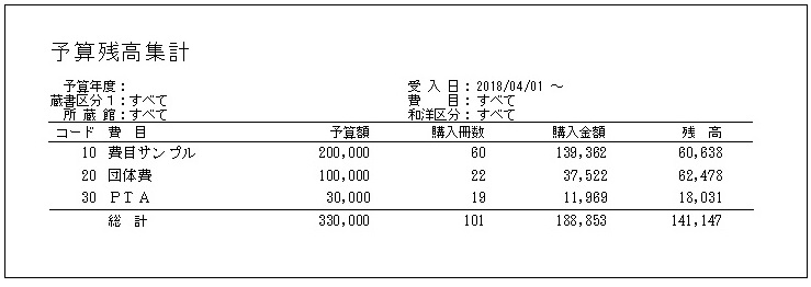 予算残高集計の出力見本。費目ごとの予算額・購入冊数・購入金額・残高が一覧になっている
