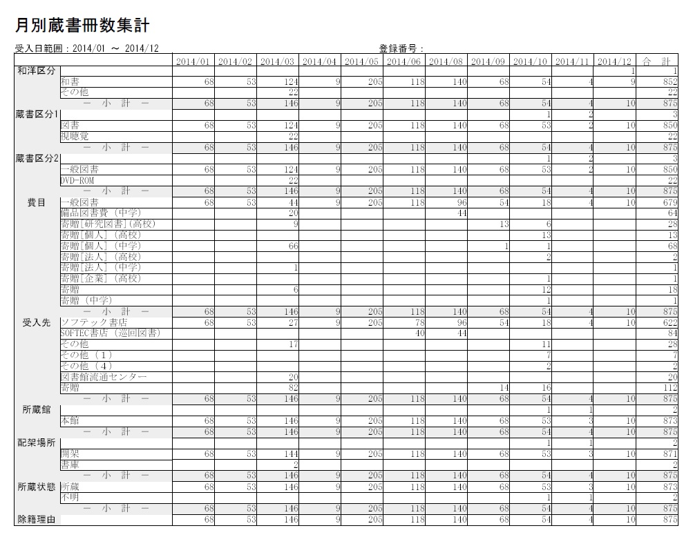月別蔵書冊数集計の出力見本。和洋区分・蔵書区分・費目・受入先・所蔵館などの区分別に、月ごとの冊数が集計される